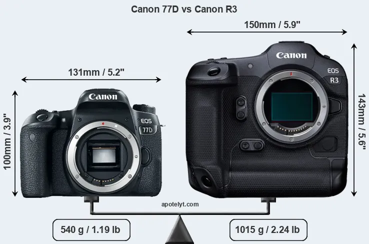 Size Canon 77D vs Canon R3
