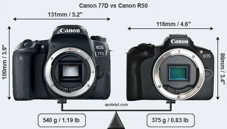 Size Canon 77D vs Canon R50