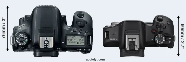 Compare 77D versus R50 top