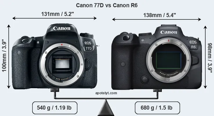 Size Canon 77D vs Canon R6