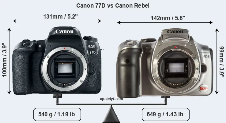 Size Canon 77D vs Canon Rebel