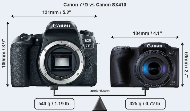 Size Canon 77D vs Canon SX410