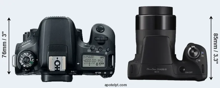 Compare 77D versus SX420 top