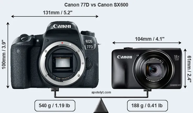 Size Canon 77D vs Canon SX600