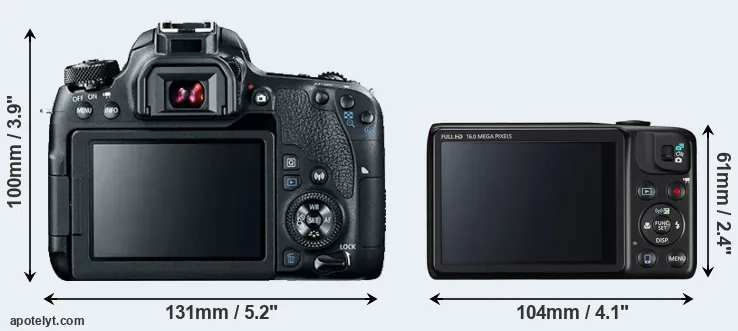Comparison 77D or SX600 rear