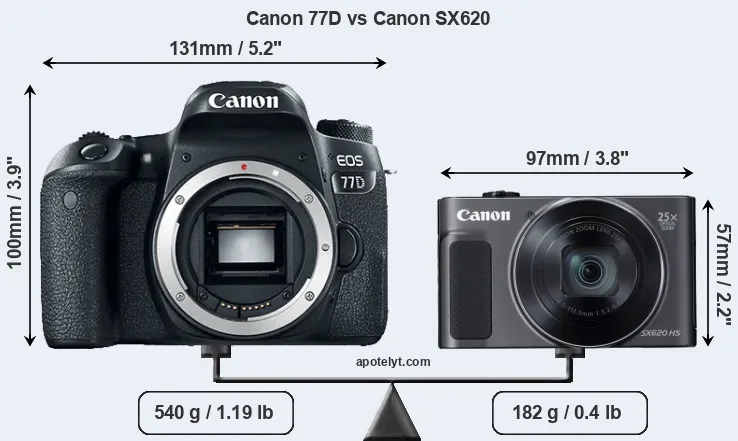 Size Canon 77D vs Canon SX620
