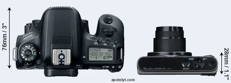 Compare 77D versus SX620 top