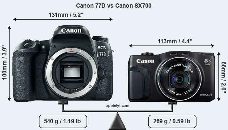 Size Canon 77D vs Canon SX700