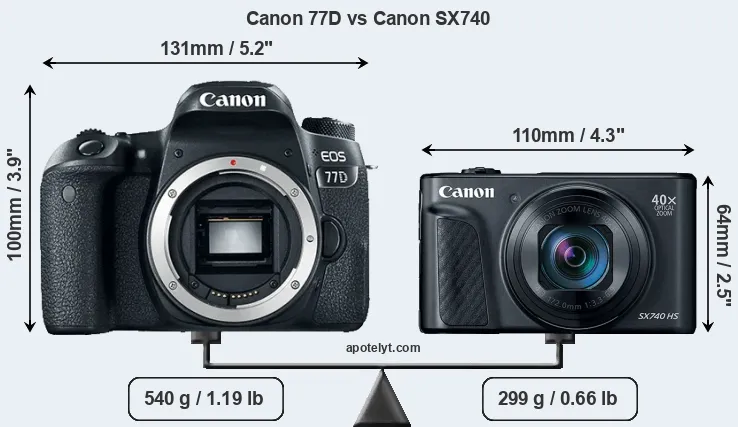 Size Canon 77D vs Canon SX740