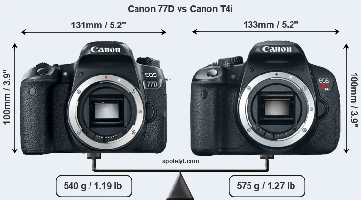 Size Canon 77D vs Canon T4i