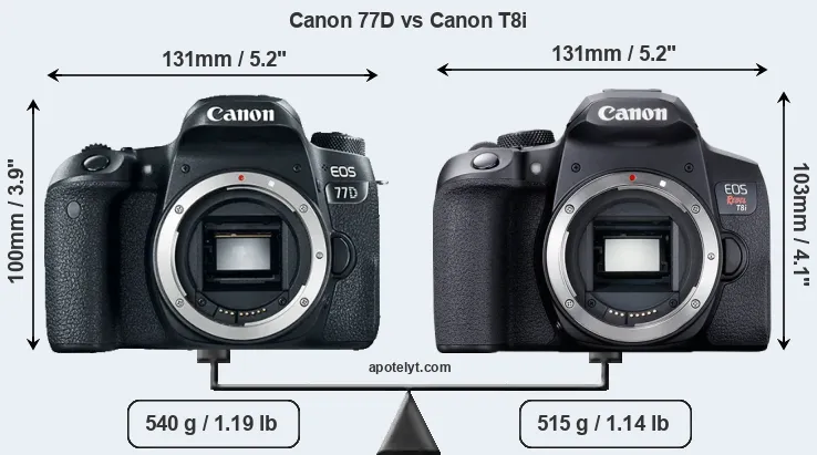 Size Canon 77D vs Canon T8i