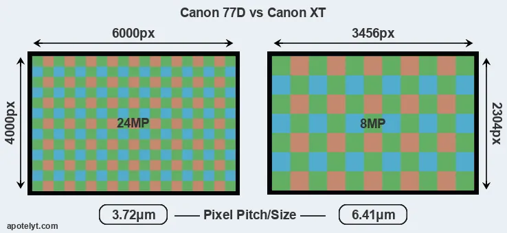 77D versus XT MP