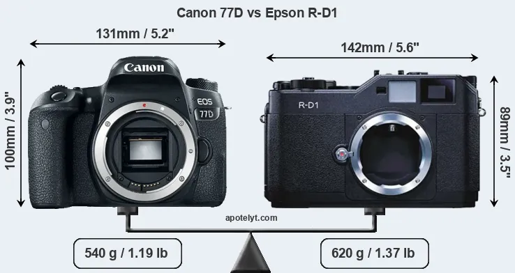 Size Canon 77D vs Epson R-D1