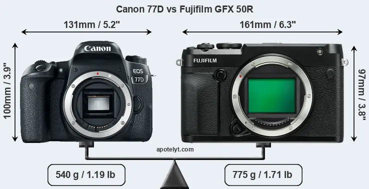 Size Canon 77D vs Fujifilm GFX 50R