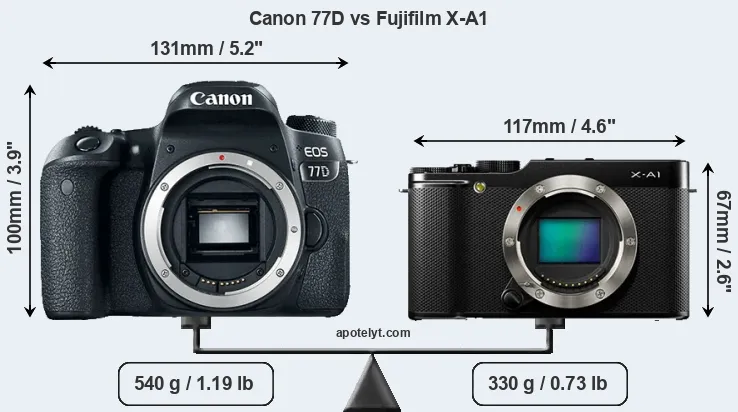 Size Canon 77D vs Fujifilm X-A1