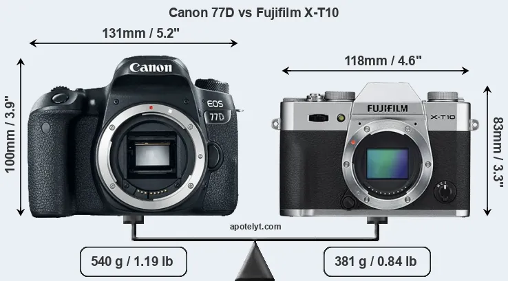 Size Canon 77D vs Fujifilm X-T10
