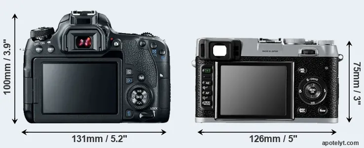 Comparison 77D or X100 rear