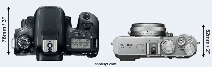 Compare 77D versus X100F top