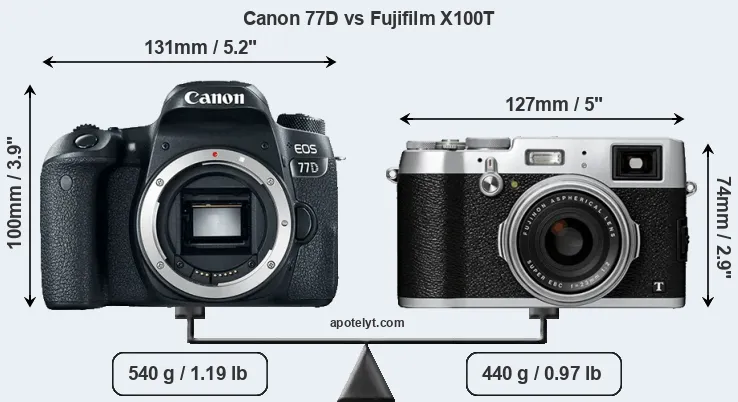 Size Canon 77D vs Fujifilm X100T