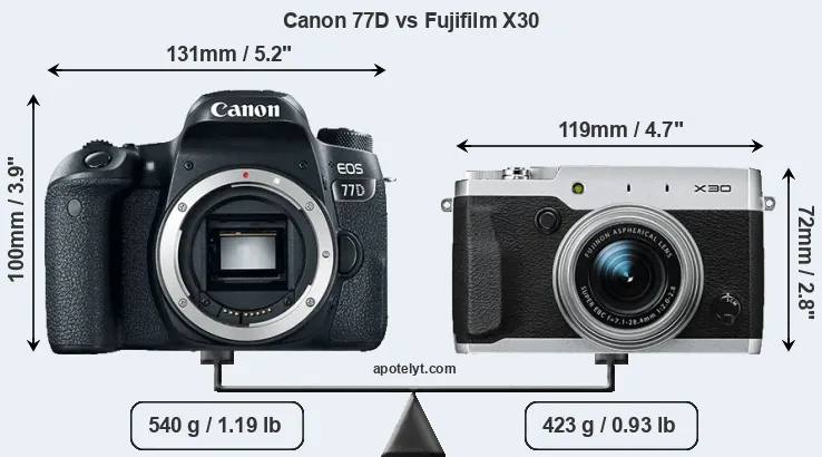 Size Canon 77D vs Fujifilm X30
