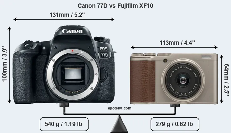 Size Canon 77D vs Fujifilm XF10