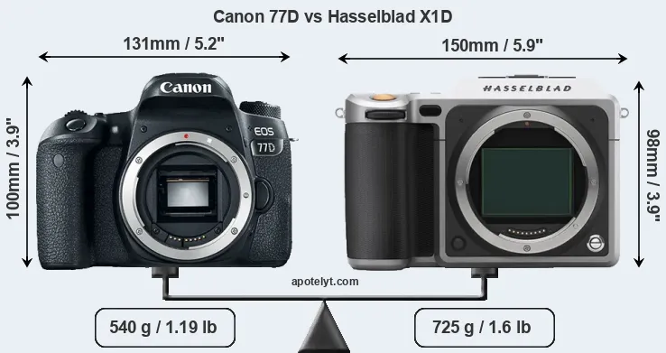 Size Canon 77D vs Hasselblad X1D