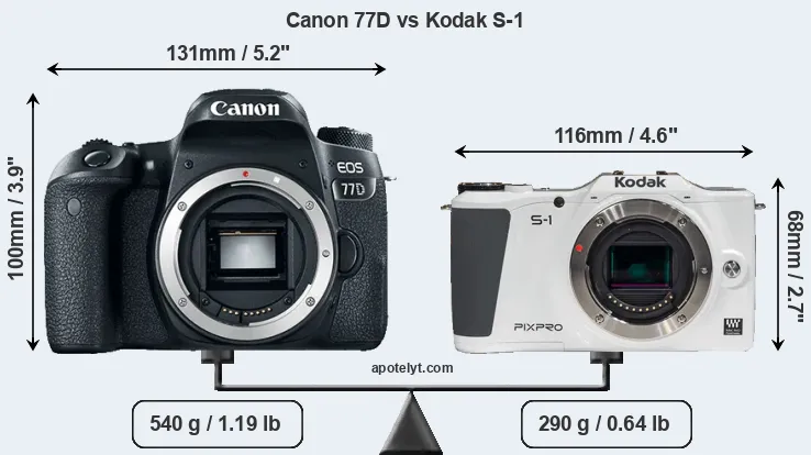 Size Canon 77D vs Kodak S-1