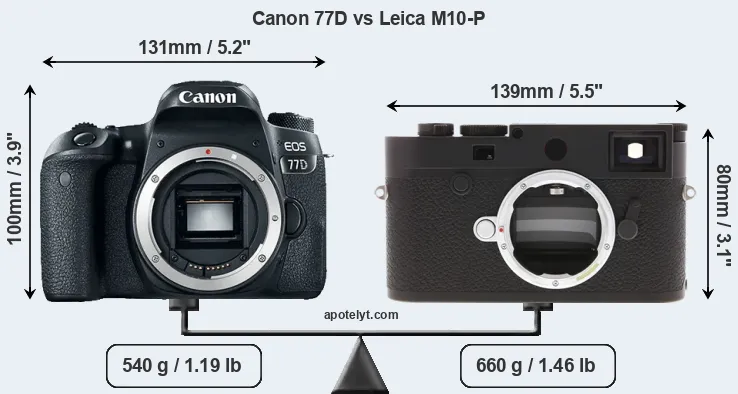 Size Canon 77D vs Leica M10-P