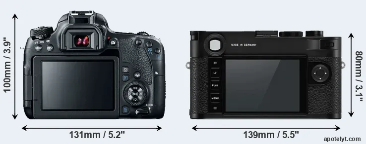 Comparison 77D or M10-P rear