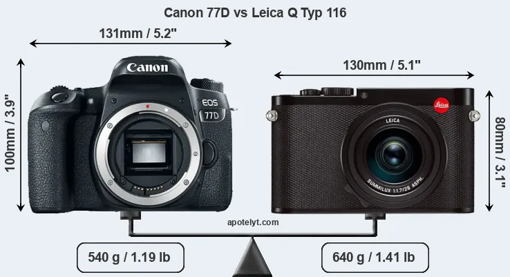 Size Canon 77D vs Leica Q Typ 116