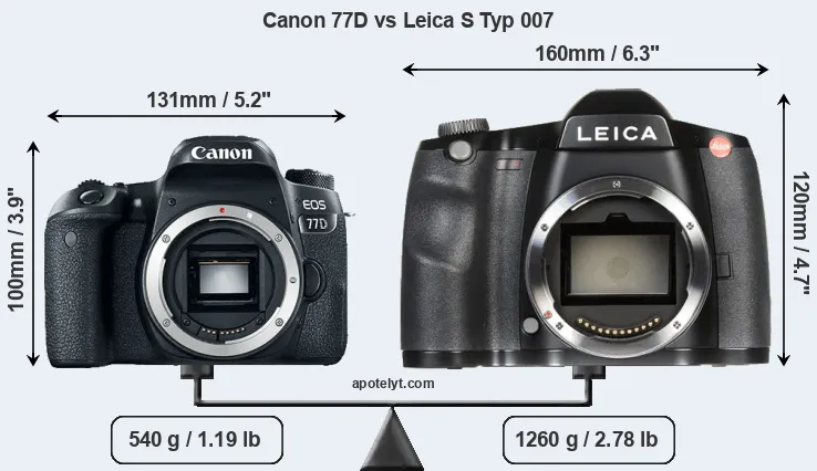 Size Canon 77D vs Leica S Typ 007
