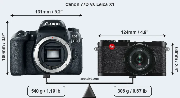Size Canon 77D vs Leica X1
