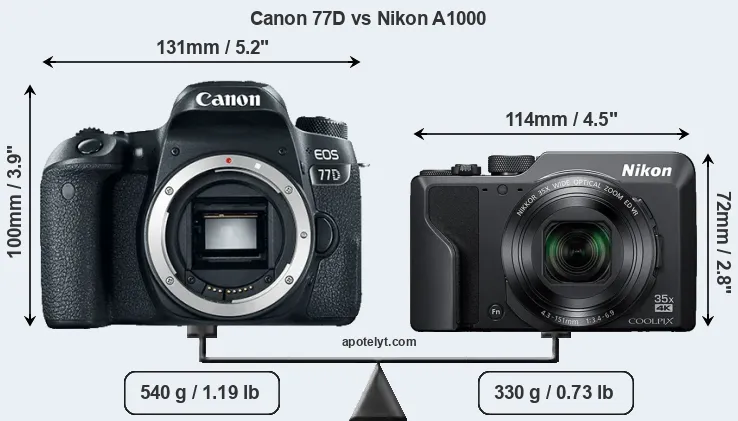 Size Canon 77D vs Nikon A1000