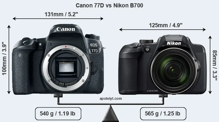Size Canon 77D vs Nikon B700