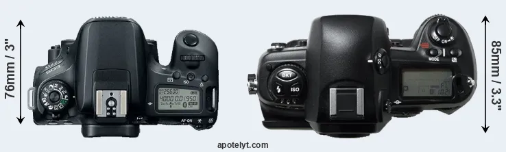 Compare 77D versus D1H top