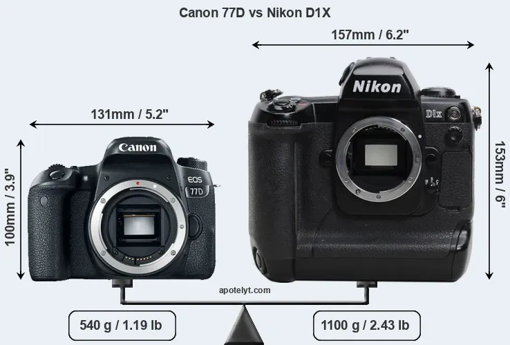 Size Canon 77D vs Nikon D1X