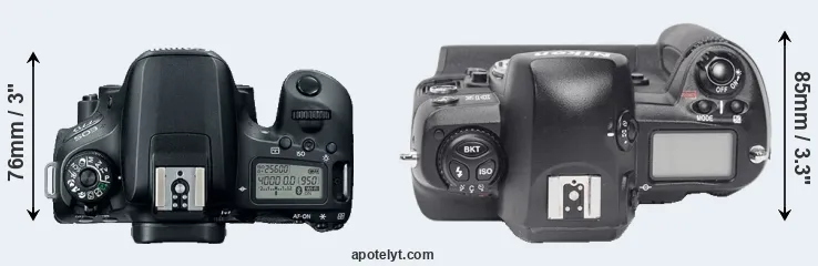 Compare 77D versus D1X top