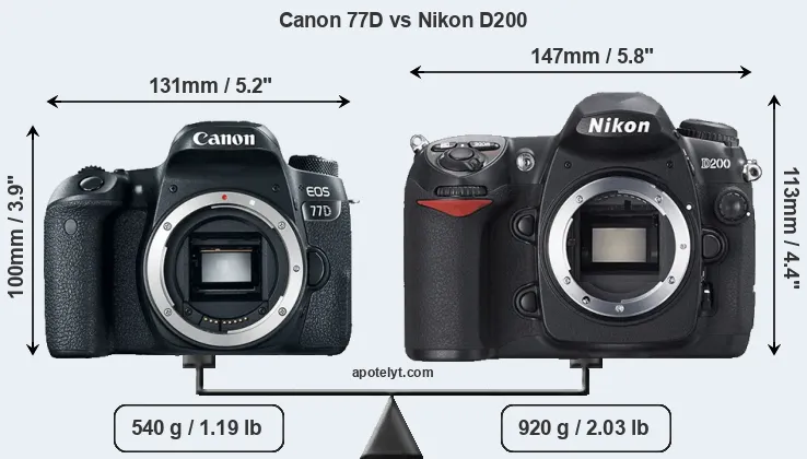 Size Canon 77D vs Nikon D200