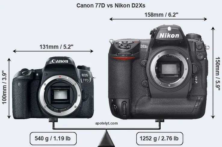 Size Canon 77D vs Nikon D2Xs
