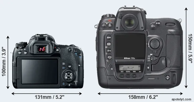 Comparison 77D or D2Xs rear