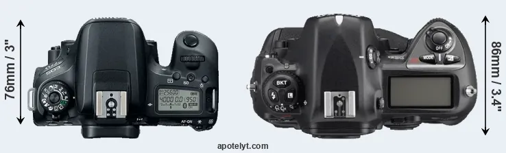 Compare 77D versus D2Xs top