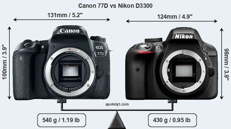 Size Canon 77D vs Nikon D3300