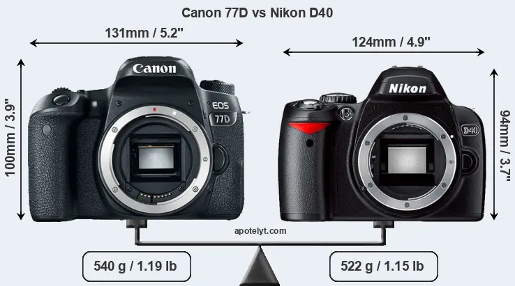Size Canon 77D vs Nikon D40