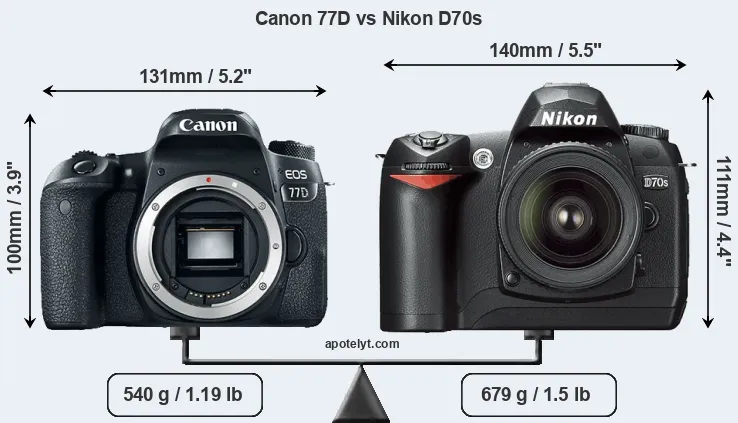 Size Canon 77D vs Nikon D70s