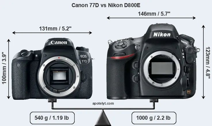 Size Canon 77D vs Nikon D800E