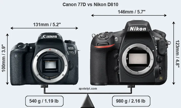 Size Canon 77D vs Nikon D810