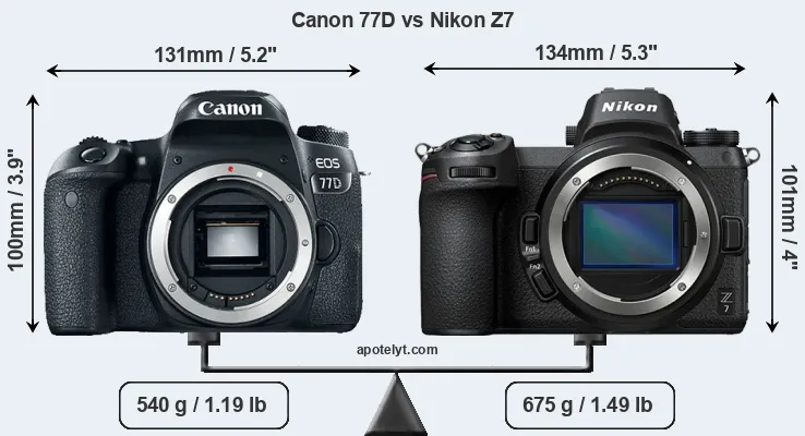 Size Canon 77D vs Nikon Z7