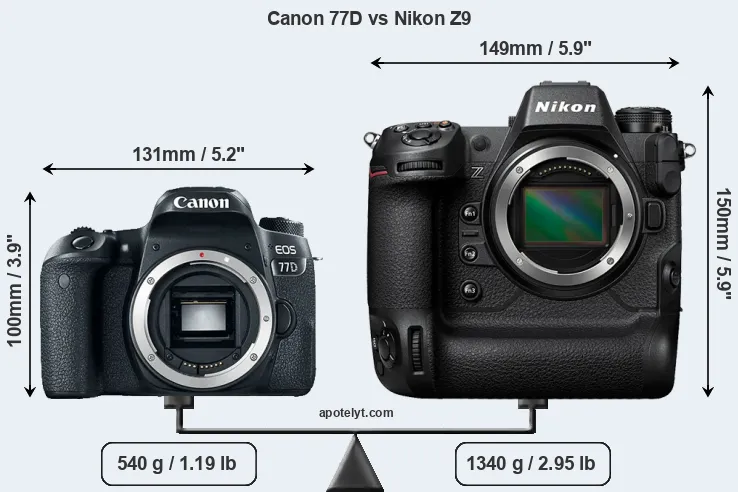 Size Canon 77D vs Nikon Z9