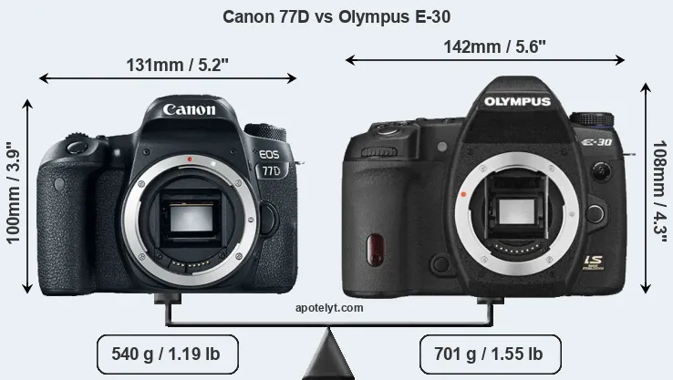 Size Canon 77D vs Olympus E-30