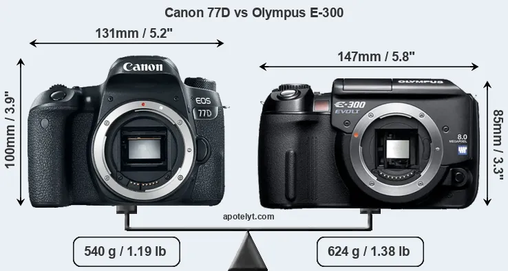 Size Canon 77D vs Olympus E-300